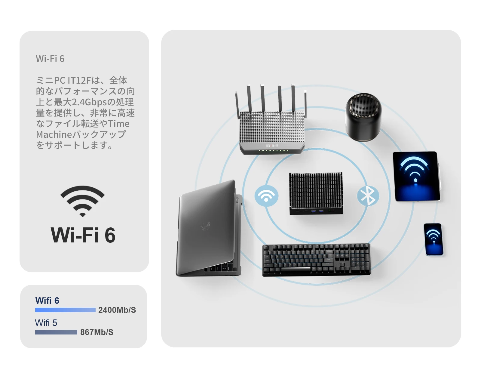 Chatreey IT12-F は WiFi 6 を搭載しており、最大伝送速度は最大 2.4 Gb/s です。