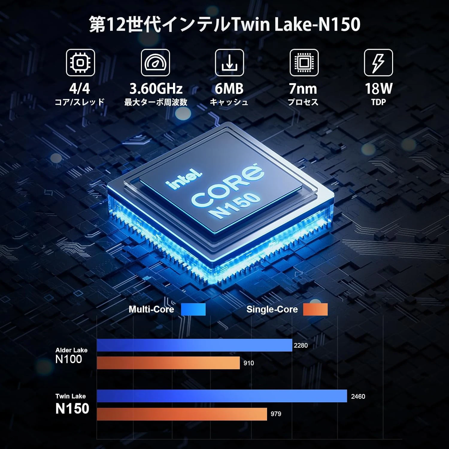 Chatreey T9H ミニPCは、インテル第14世代 N150プロセッサーを搭載し、4コア4スレッドをサポート、最大周波数3.6GHzで、N100を大幅に上回る性能を発揮します。